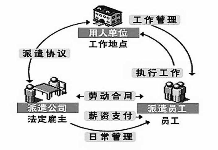 哈爾濱酒店勞務派遣